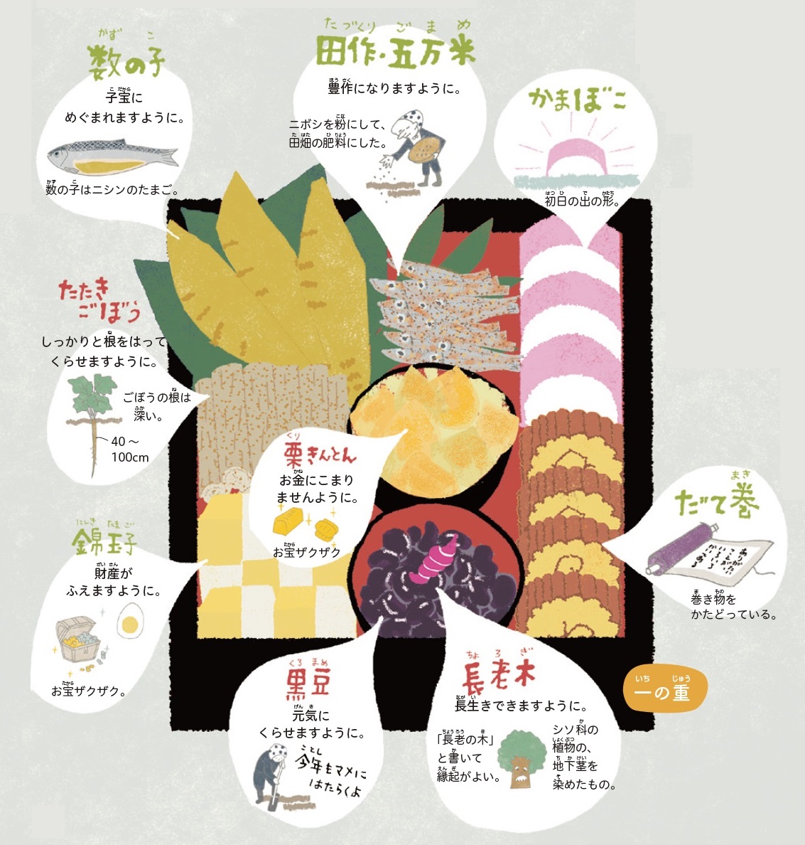 おせち料理を食べる家族のイラスト🎨 フリー素材 看護roo! カンゴルー