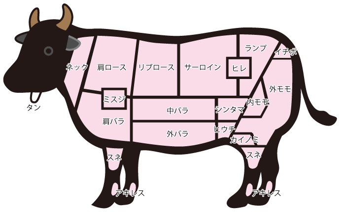 牛肉ランプの部位はどこ？気になる価格やカロリー美味しさの特徴を解説 - お肉の専門書