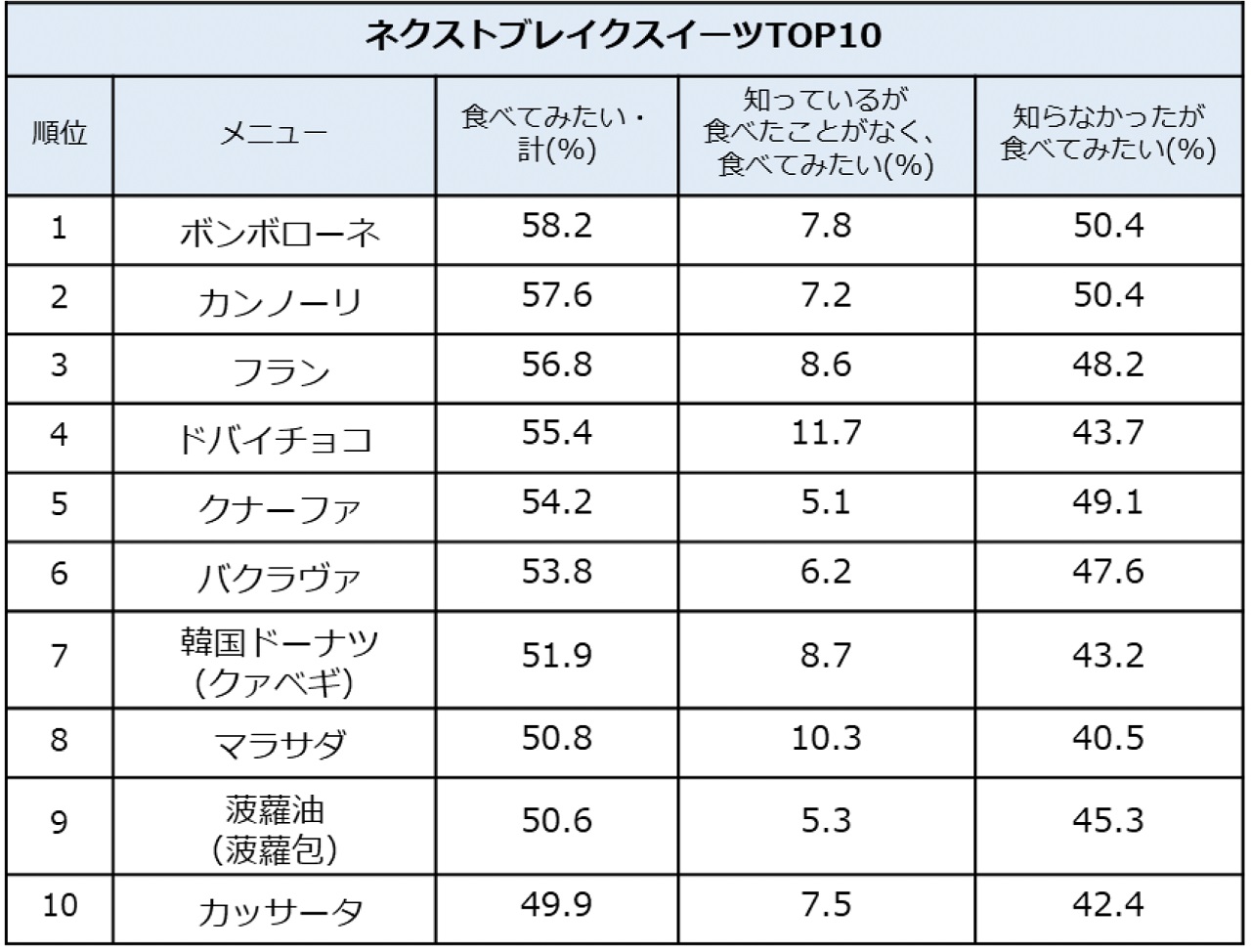 2025年7月 注目トレンドアイテム丸わかり！お菓子＆玩具＆人気キャラコラボ商品もいこーよニュース