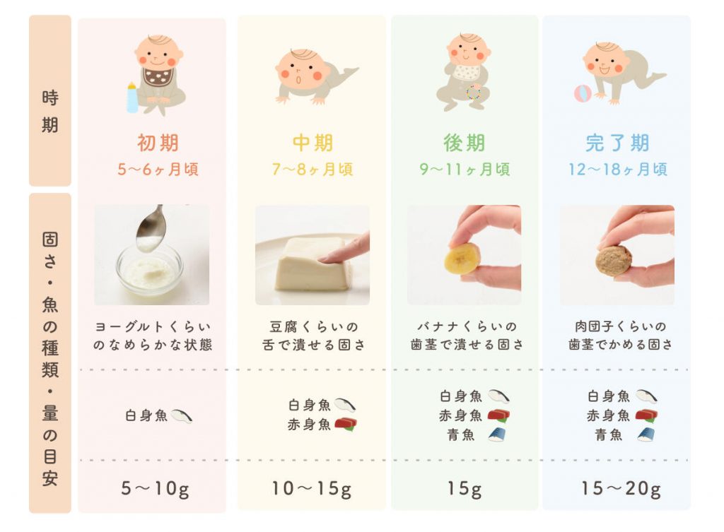 離乳食でぶりはいつから？茹で時間やレシピや冷凍方法について - 幼児食・離乳食の宅配ならファーストスプーン first spoon