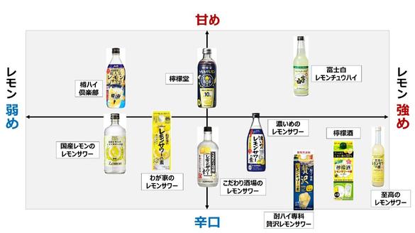ちょい変！レモンサワーアレンジレシピ♪割り材ねえさん わるならハイサワー博水社・３代目