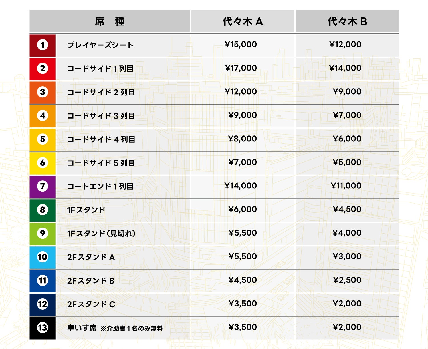 国立代々木競技場・第二体育館内藤哲也オフィシャルブログ「STARDUST－ALK」