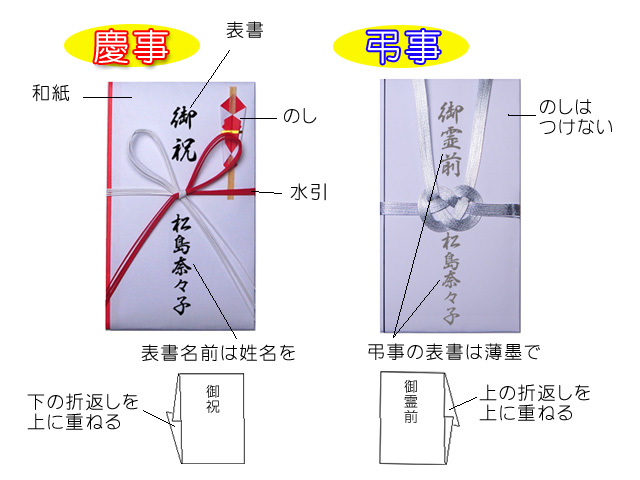 祝儀袋の選び方エヌビー社