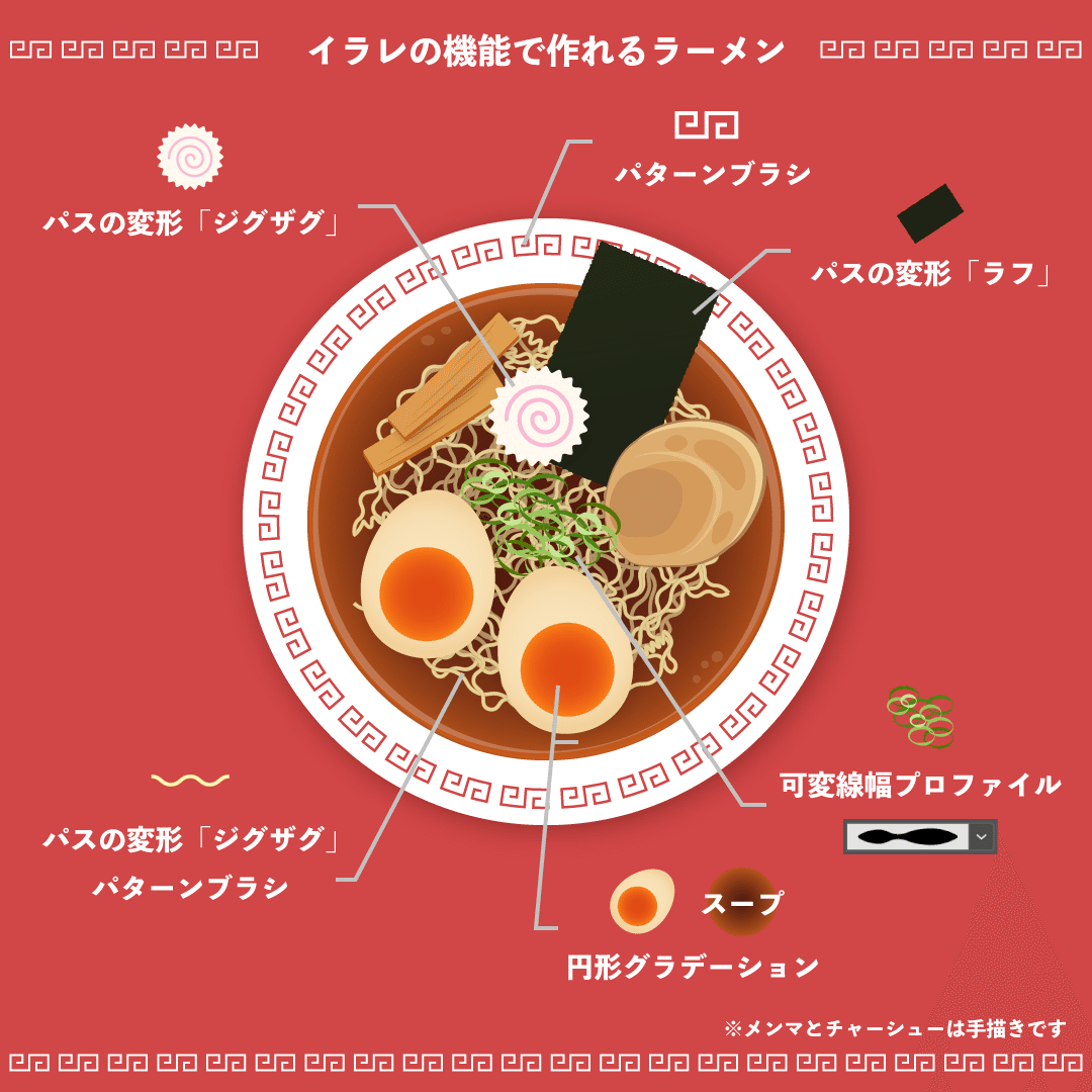ご飯 イラスト ゆるいTikTok