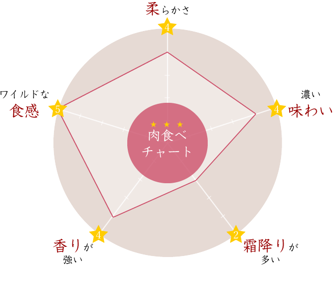 部位ごとの肉の名前 牛の肉編- 炭火焼肉 雅 公式 炭火焼肉 雅 公式