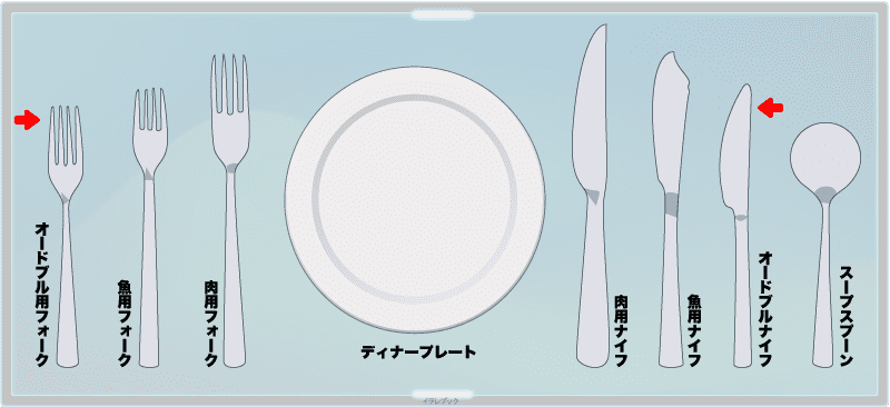 フランス在住者が教える本場のフレンチでのフォーク・ナイフの使い方フラルーガ