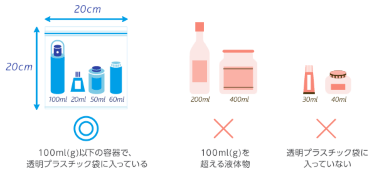 国際線食べ物持ち込みの裏技とおすすめ7選寄り道ヒント帖