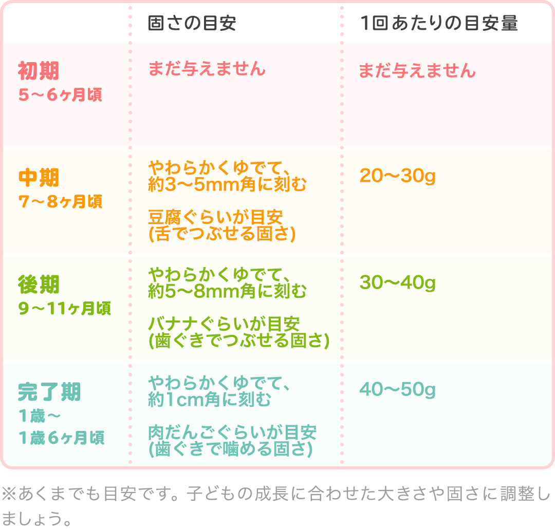 離乳食 さやいんげんを使ったレシピ紹介！甘くて食べやすく栄養豊富な野菜 - 幼児食・離乳食の宅配ならファーストスプーン first spoon