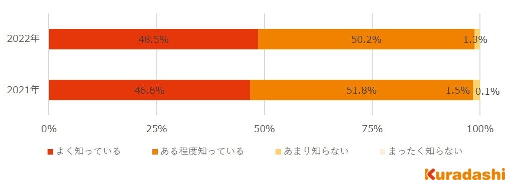楽天市場 レトルトカレー 賞味期限 3年 食品 の通販