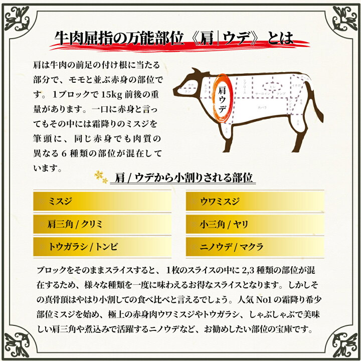 牛肉部位 うわみすじとは株式会社西島畜産