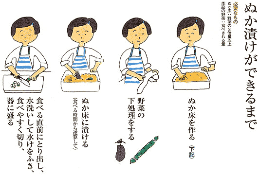 きょうの料理 「ぬか漬け」の作り方蔵出しお宝レシピ知っ得レシピ