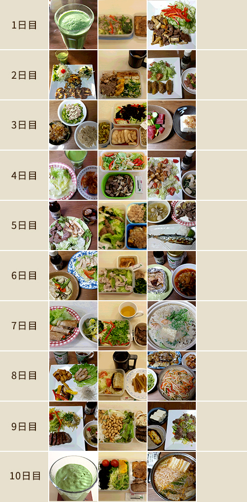 保存版 ケトジェニック中OKのコンビニ食品を山本義徳が伝授！ - VALX バルクス produced by 山本義徳