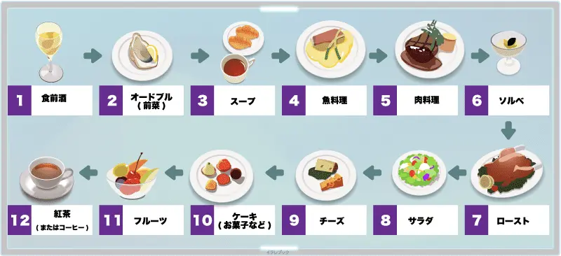 フレンチフルコース夕食料理メニューココロとカラダをリフレッシュ パナソニックリゾートパナソニック健康保険組合