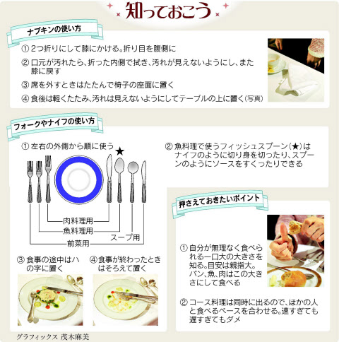 短期集中連載 大人なら常識！ 今さら聞けないテーブルマナー vol.2テーブルマナーの基本はここから！ カトラリーの種類を覚えておこう！LifestyleSafari Online