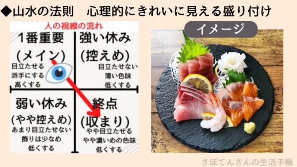 お惣菜やおにぎりがオシャレに♪「和食ワンプレート」盛り付け方のコツ - 朝時間.jp