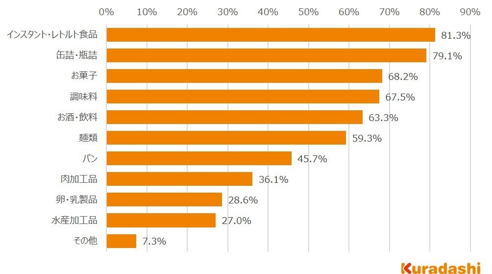 レトルト パウチ 食品の賞味期限について徹底解説！食べ方や保存方法、おすすめ食品をチェック株式会社 都給食社員食堂の委託-京都、大阪、滋賀