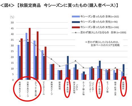 秋に食べたい旬の味覚1位は「ぶどう」に決定！『じゃらん』秋の味覚人気ランキング発表！株式会社リクルートのプレスリリース