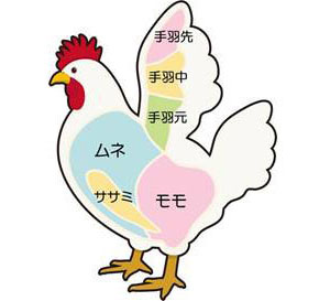 手羽ぐっち夫婦のオフィシャルレシピサイト -レシピブック オンライン