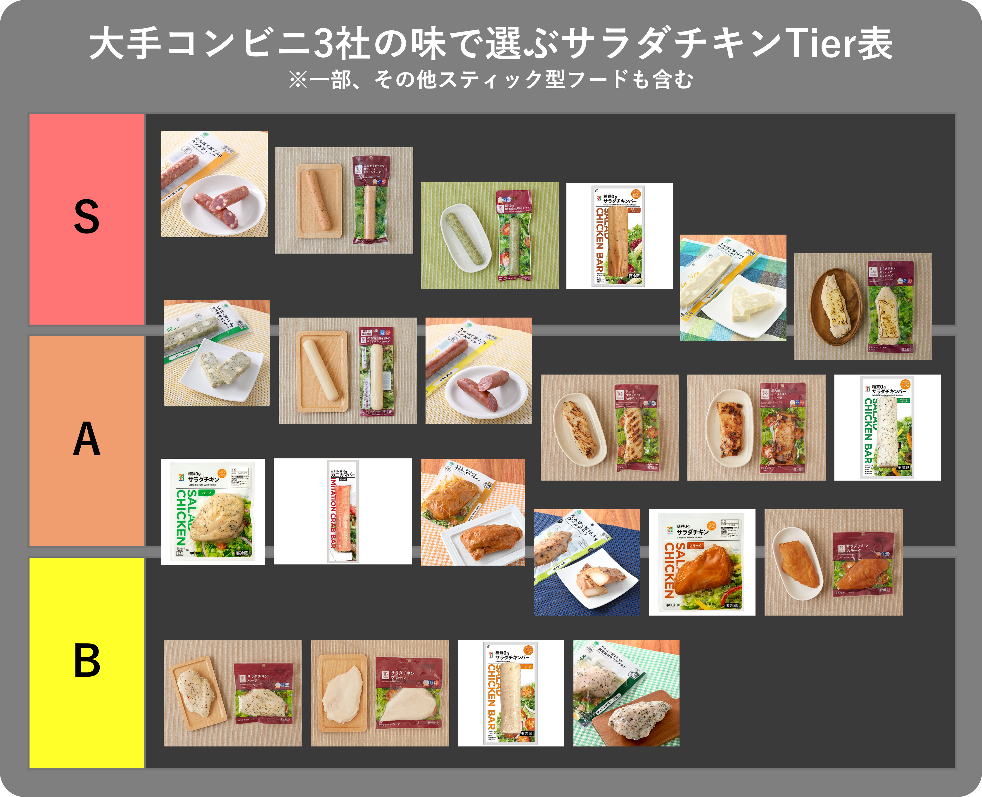 セブン「サラダチキン」6種を比較レビュー！味わいや食感の違いは？ - macaroni