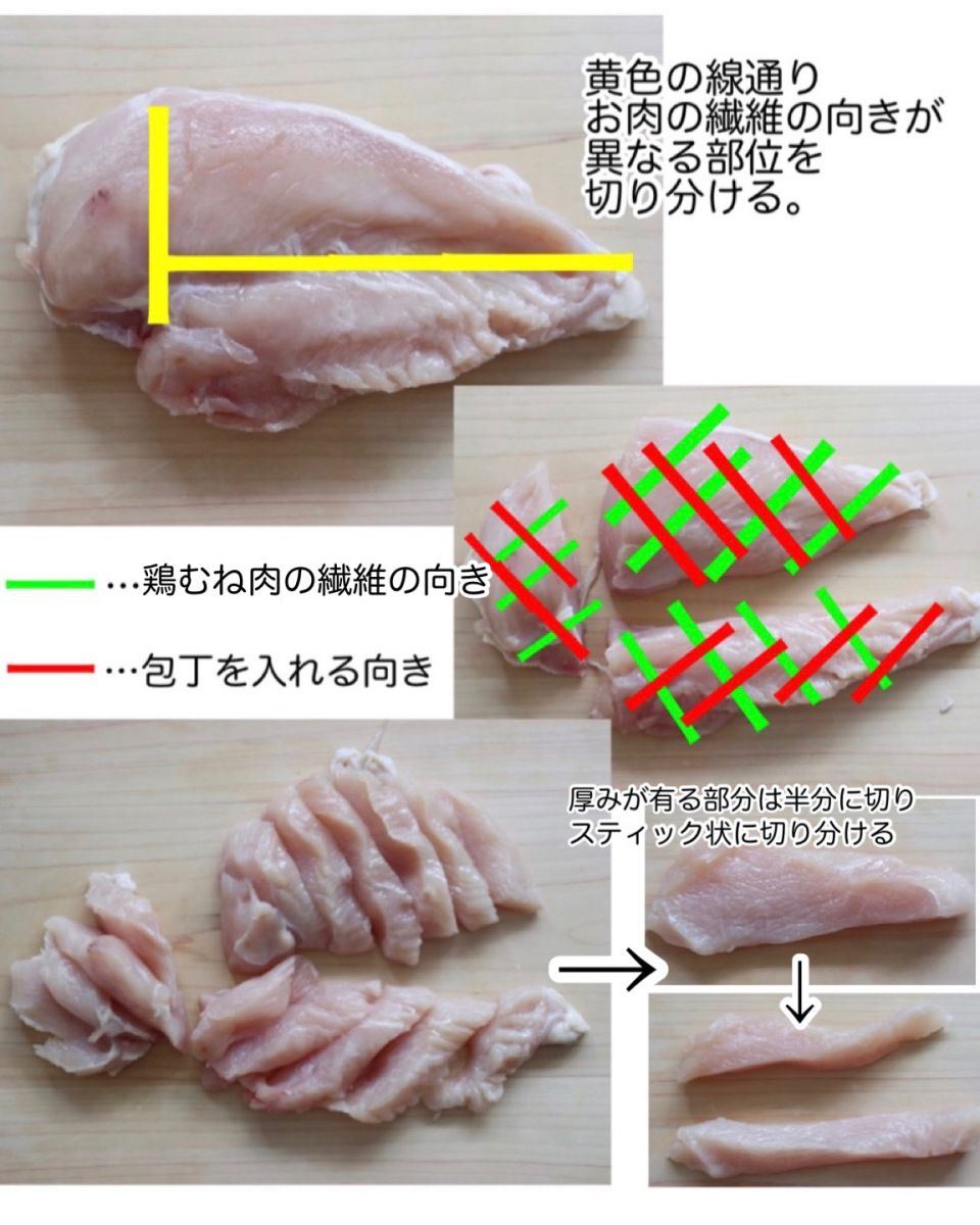 鶏むね肉の切り方 繊維方向と柔らかさ比較実験BONIQ ボニーク 公式低温調理レシピサイト