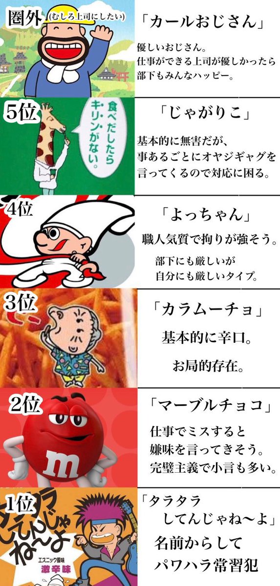 お菓子のキャラクター13選！お馴染みから懐かしのキャラまでリサーチHugKum はぐくむ