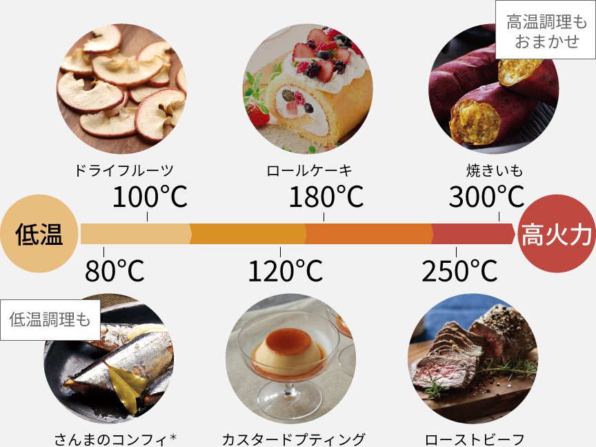 干し杏の作り方 アプリコットでドライフルーツ作ってみた魚と野菜のブログ