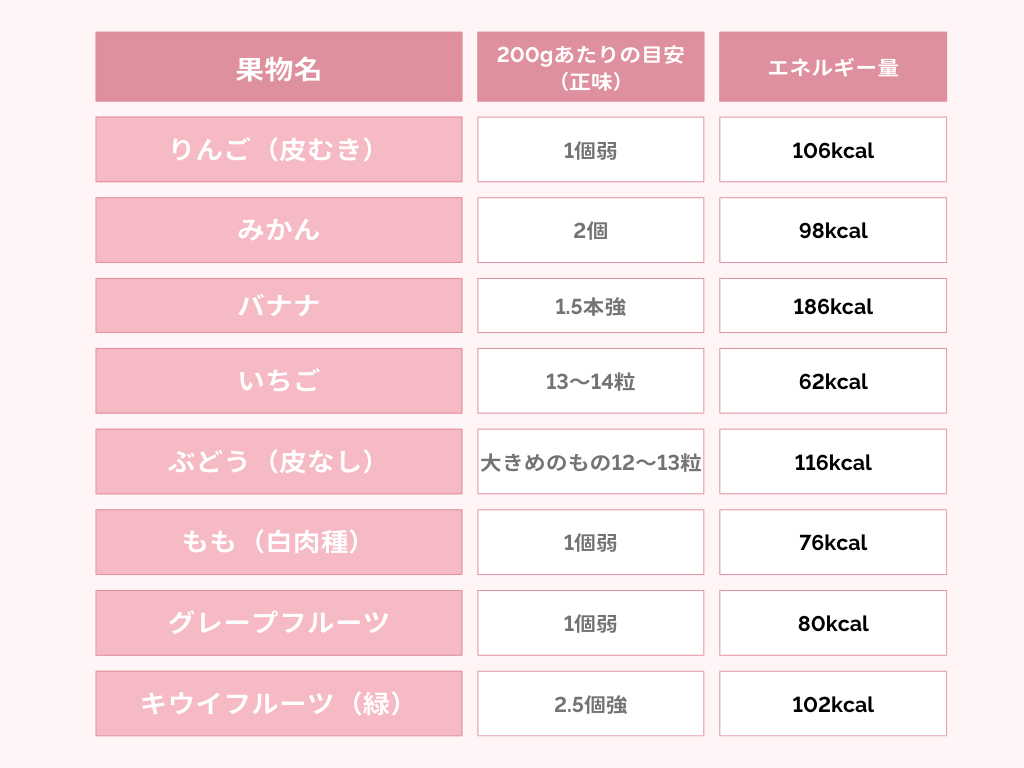 今月のアンケート フルーツはお好き？「フルーツ」事情 - ふくラボ