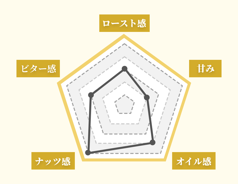 ひょうごの「地域の食べ物」資料集