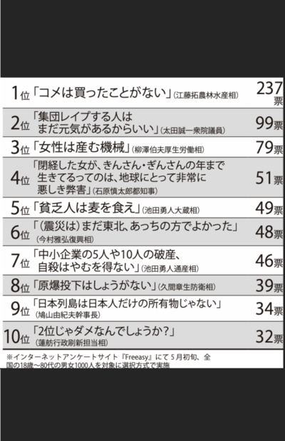 新潟・上越市の中川幹太市長、三田市の米を「まずい」発言で市民が謝罪 過去にも10件の“失言”で問われる人間性 3ページ目週刊女性PRIME