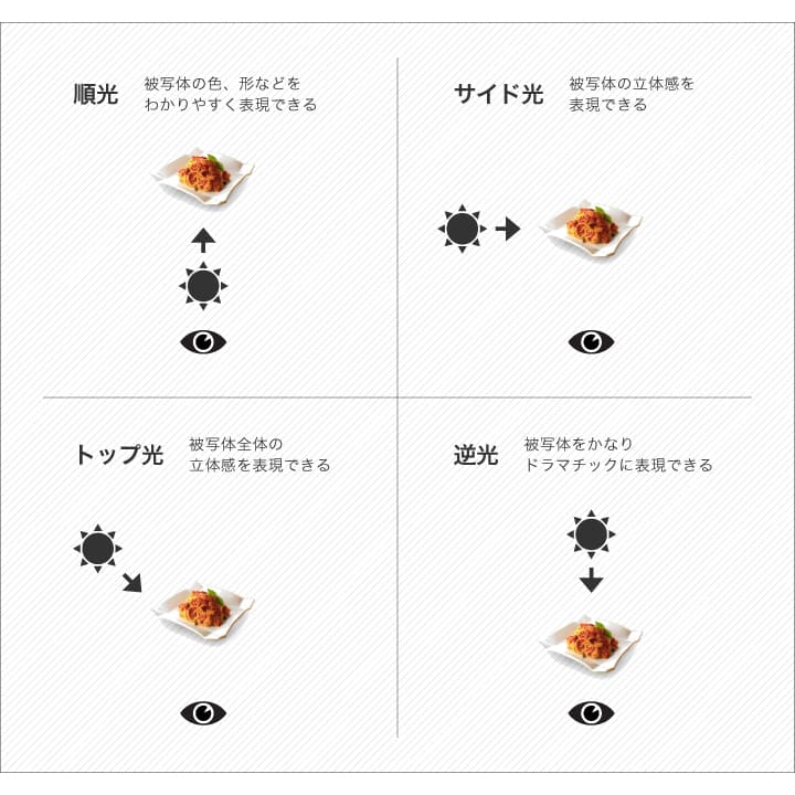 目指せインスタ映え！料理を上手に撮る５つのコツ奈良大和郡山の写真館フォトスタジオエル