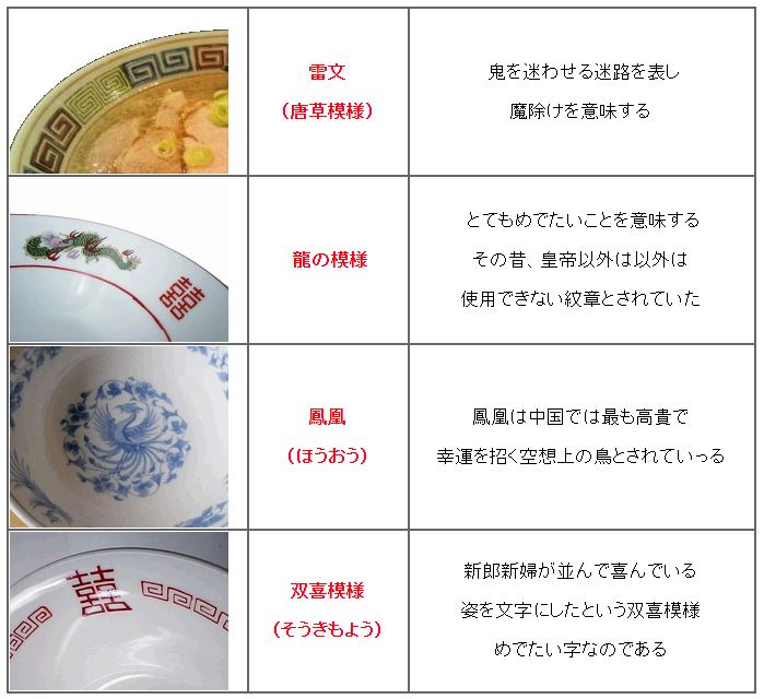 ラーメン 器・どんぶり「模様や絵柄」の意味と由来について。ニライカナイのいろは