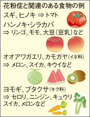 バラ科アレルギーの症状・対策・注意すべき食べ物 食物アレルギー辞書– 株式会社CAN EATキャンイートCAN EAT.Inc