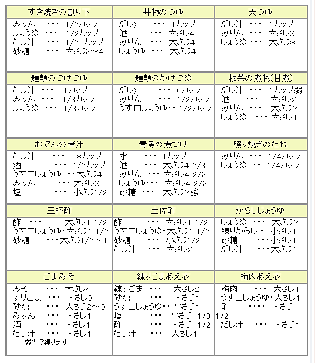 味つけ黄金比」の早引きレシピ検見崎 聡美 著- 紀伊國屋書店ウェブストアオンライン書店本、雑誌の通販、電子書籍ストア