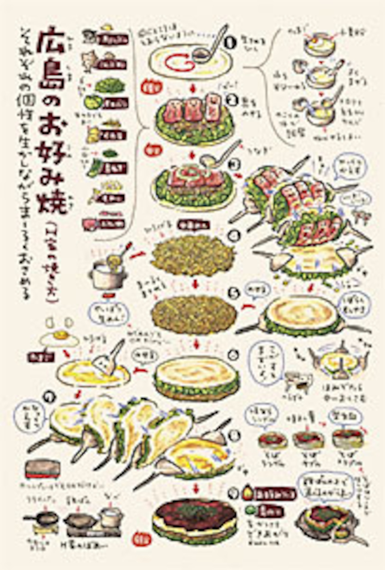 広島風お好み焼き