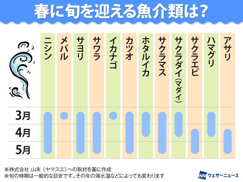 料理家監修 冬が旬の魚介類一覧表！見分け方やレシピも紹介くらひろ