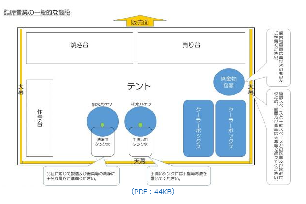 新規申請 露店営業の許可取得について鳥取市