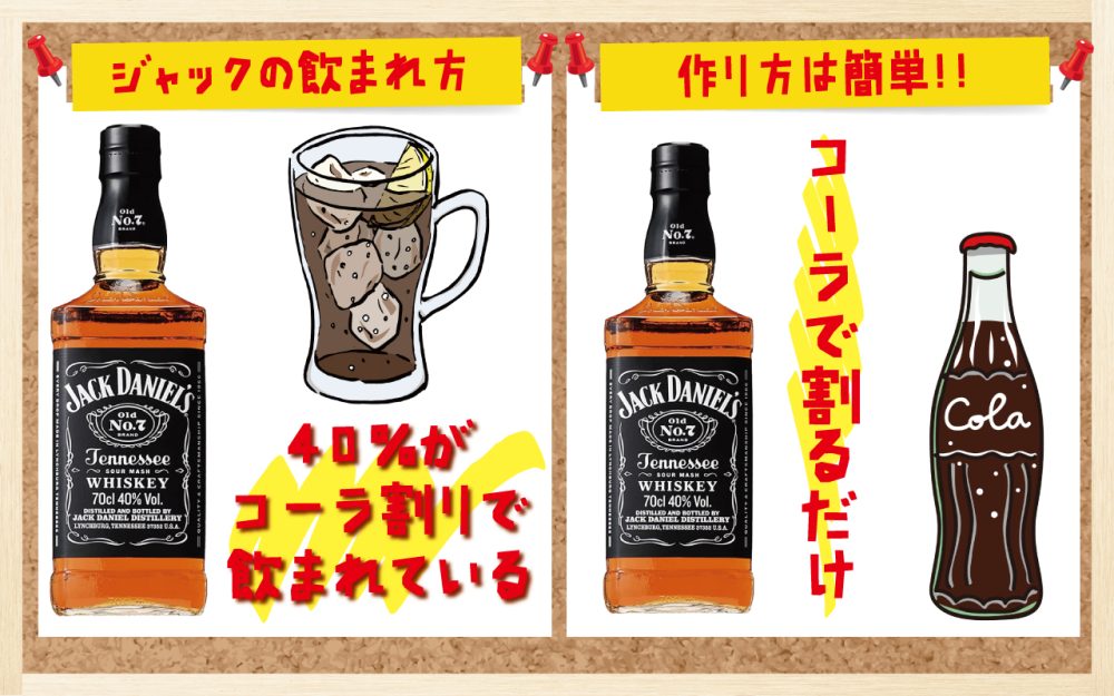 レビュー ジャックダニエル＆コーラ、絶妙なバランスの良品エナジードリンクマニア