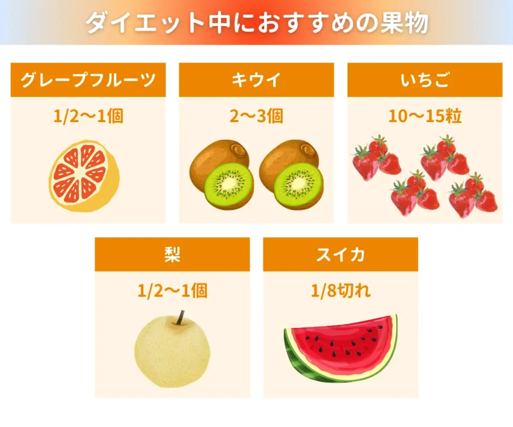 Big Breakfast Dietとは？食べるタイミングがダイエットの成否にからだカルテ