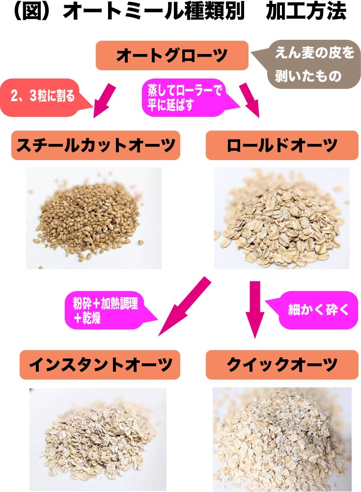 初心者も食べやすい！オートミールおすすめ15選！美味しいレシピも紹介Picky's Life