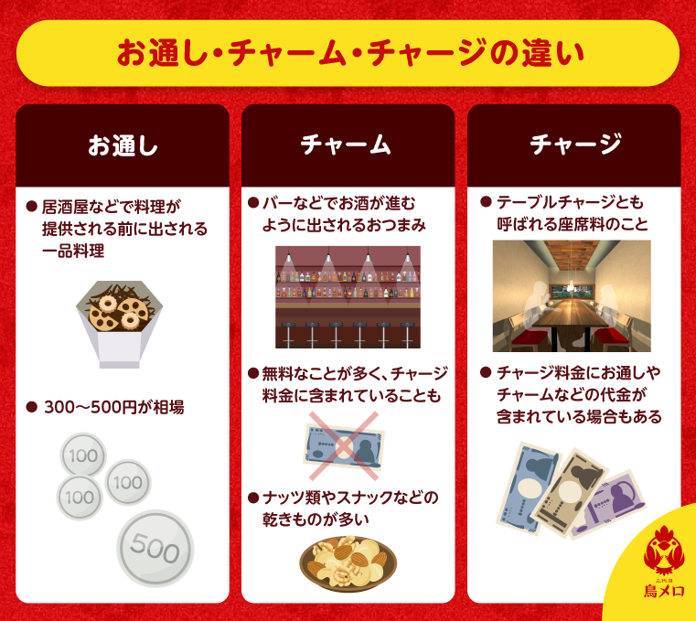 お通し戦略 お通しは拒否できるの？お店はお通しを提供するべき？有限会社 和泉屋