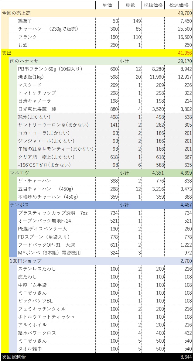 ベンタイン市場では屋台がおすすめ⁉ 偽物ブランドや営業時間、値段の相場などについて紹介ポステ