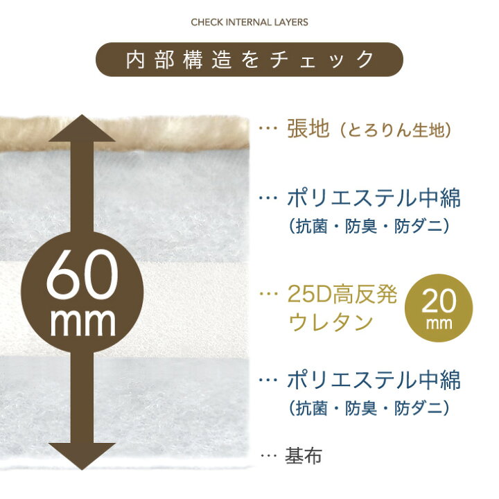 とろりん 超極厚60mm ラグ 高反発 フランネル 防音 滑り止め ラグマット マット カーペット ラグカーペット 絨毯 ウレタン ホットカーペット床暖房 対応 厚手 ふかふか 抗菌 防臭 防ダニ 130×185 185×185200×250 200×300 こたつ こたつ用