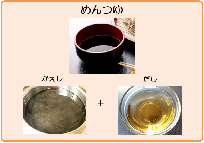 だし 出汁 」と「かえし」でプロの味鰹節 かつおぶし ・だしの素・つゆのマルトモ