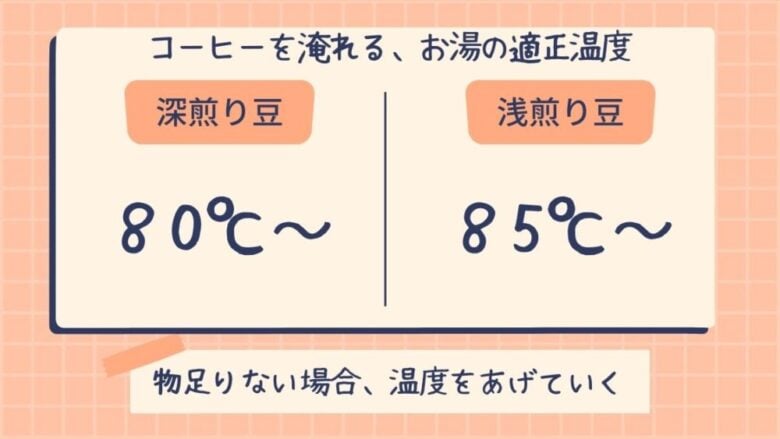 浅煎り〜中煎り コーヒーの淹れ方 -モカの穏やかな酸味を引出すレシピ解説
