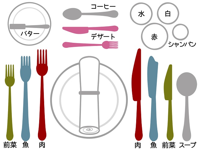 ナイフとフォークの使い方 フランス料理マナー・テーブルマナー・洋食マナ