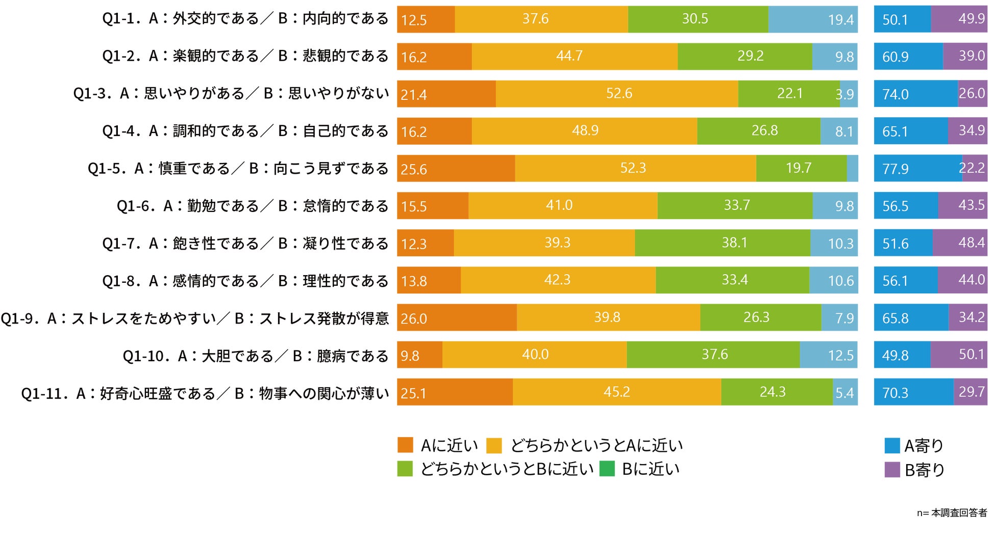 生のベルギーエンダイブの苦い野菜新鮮な苦い食べ物 写真 無料ダウンロードのための画像 - Pngtree
