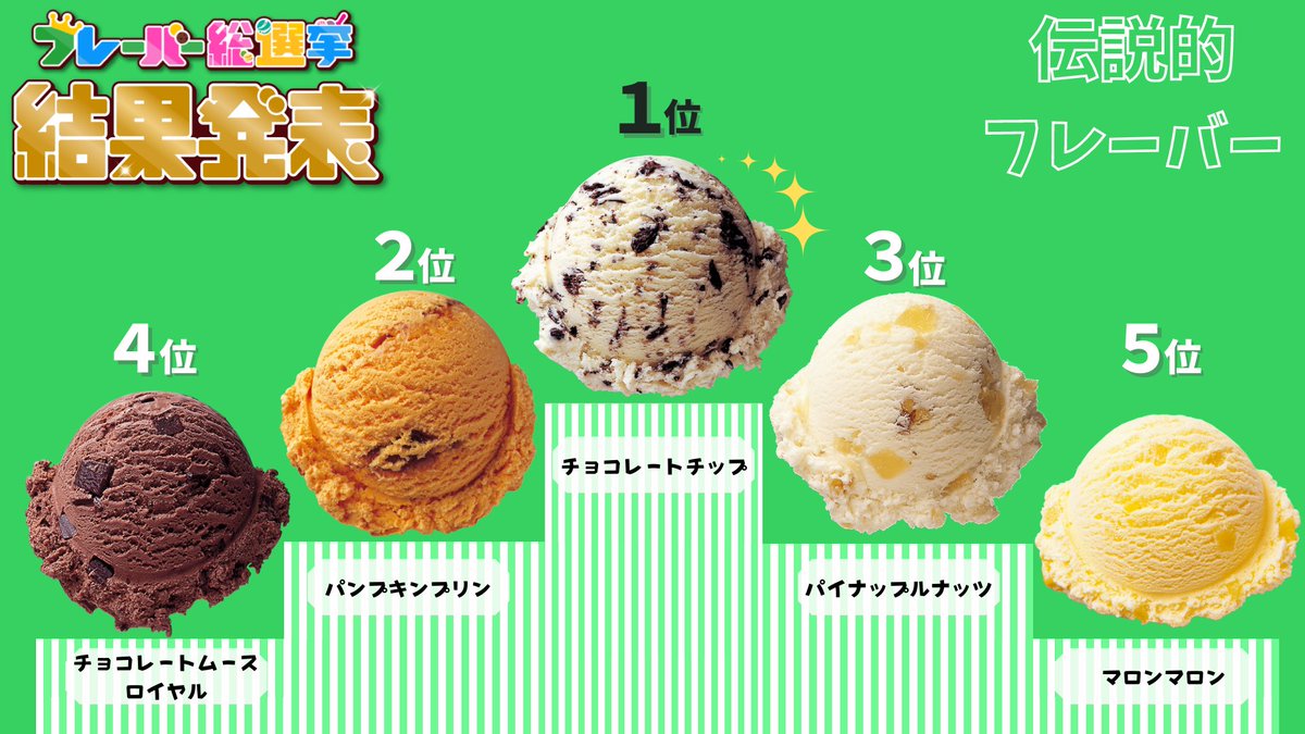 あれ なに味だっけ？サーティワン・ポッピングシャワーの正体とは - macaroni