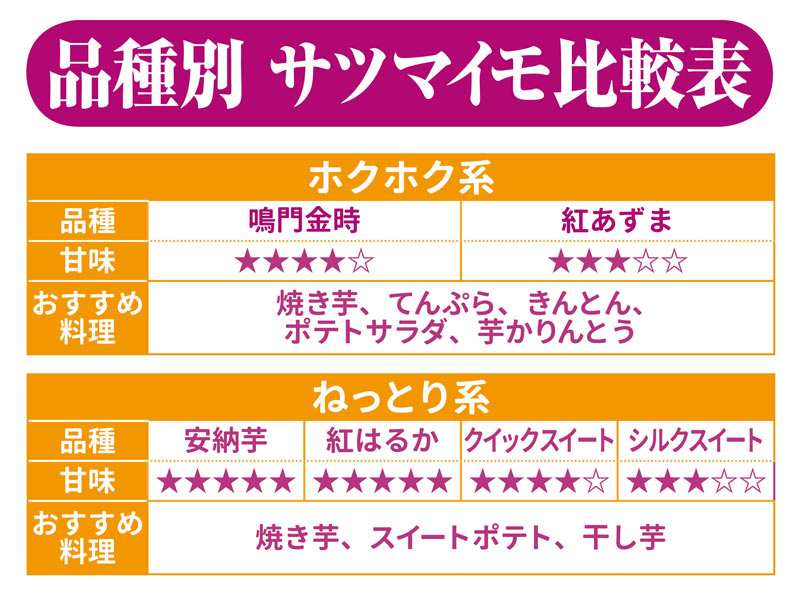 ねっとり甘い焼き芋のレシピ - 榎本美沙のレシピサイト「ふたりごはん」発酵食品、季節料理のレシピ