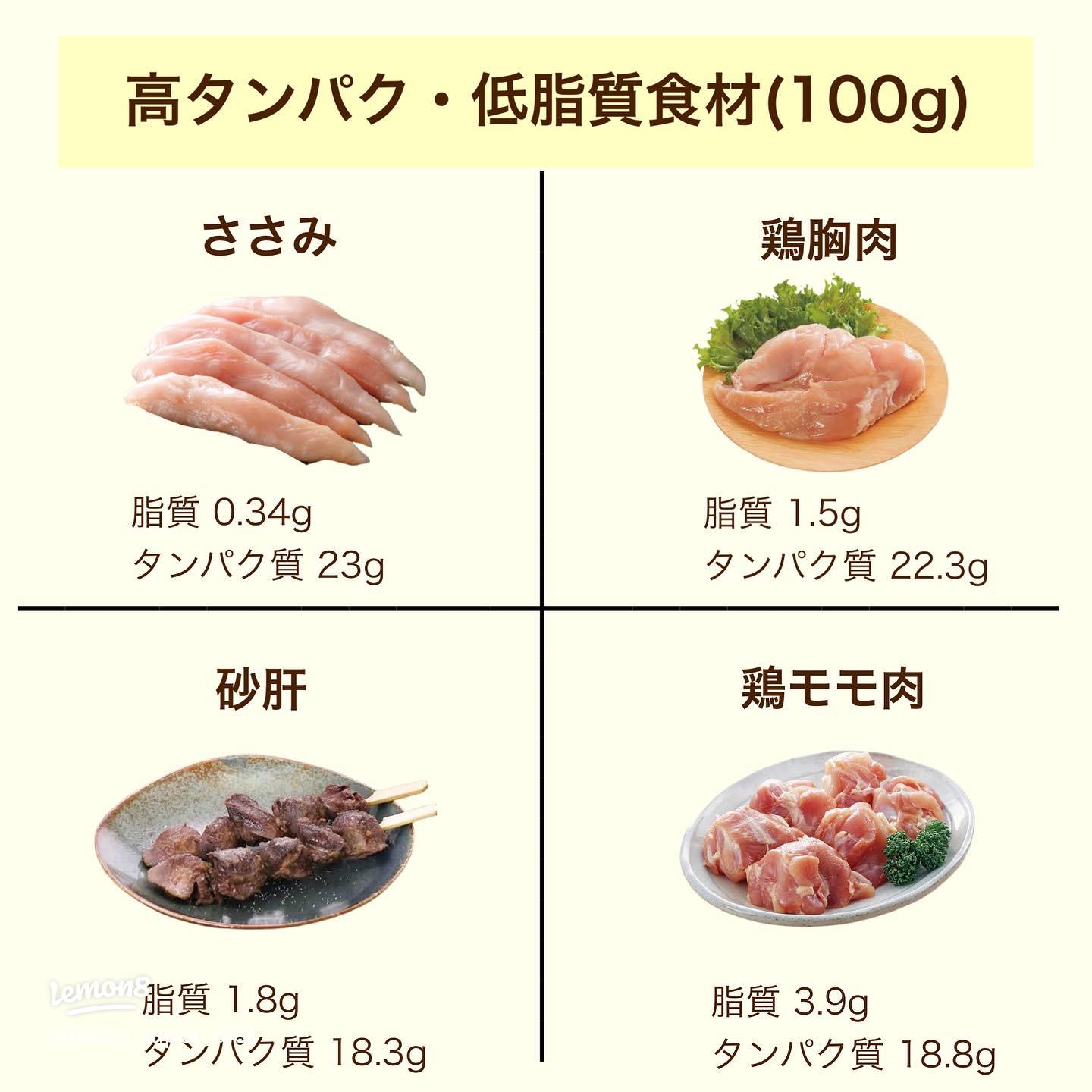 これで引くほど体重落ちる！？高タンパク・低脂質食材10選てぃーぞー習慣化ダイエットが投稿したフォトブックLemon8