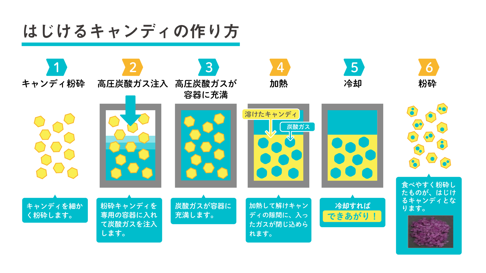 サーティーワン風ホッピングシャワーの作り方